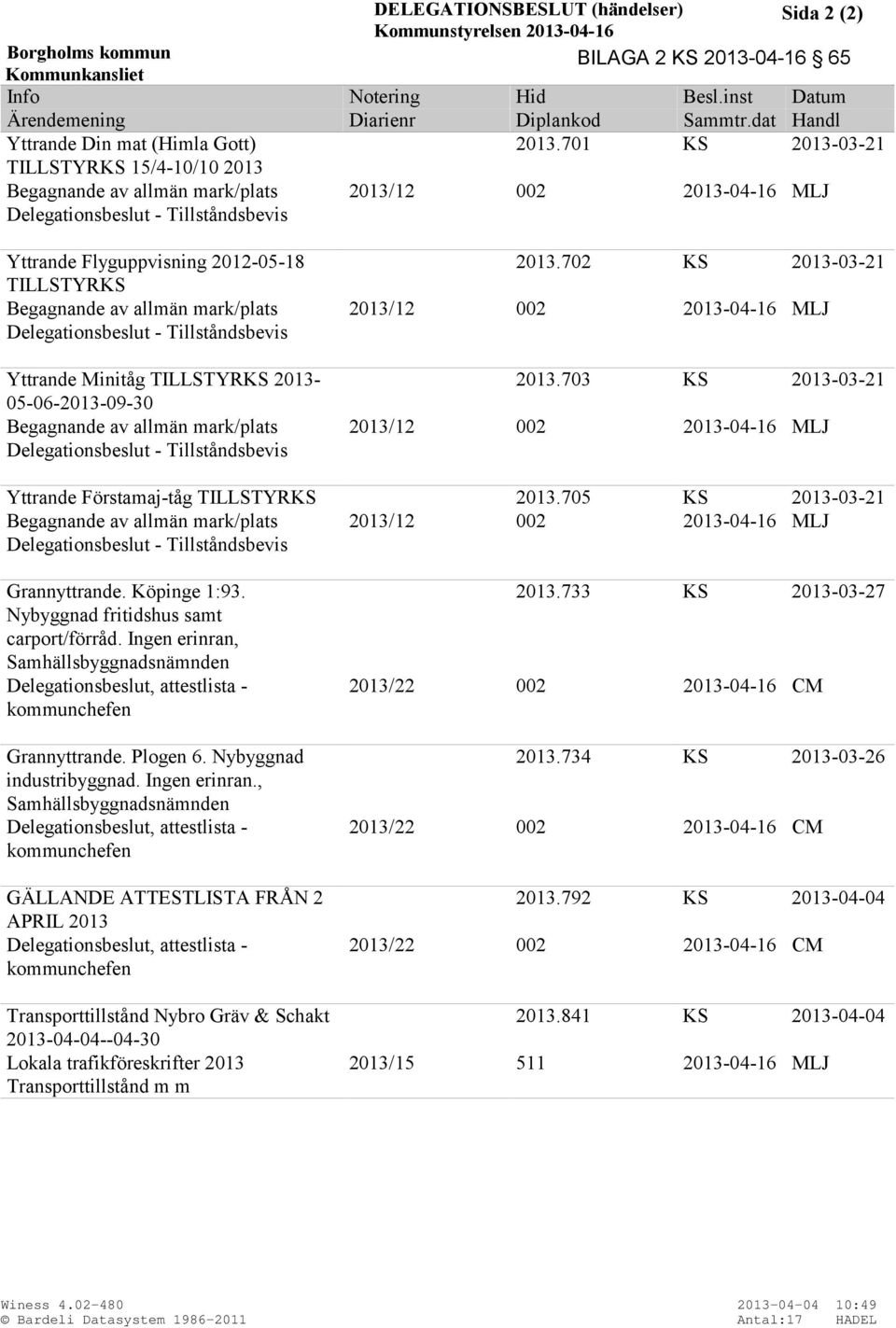 701 KS 2013-03-21 TILLSTYRKS 15/4-10/10 2013 Begagnande av allmän mark/plats Delegationsbeslut - Tillståndsbevis 2013/12 002 2013-04-16 MLJ Yttrande Flyguppvisning 2012-05-18 TILLSTYRKS Begagnande av