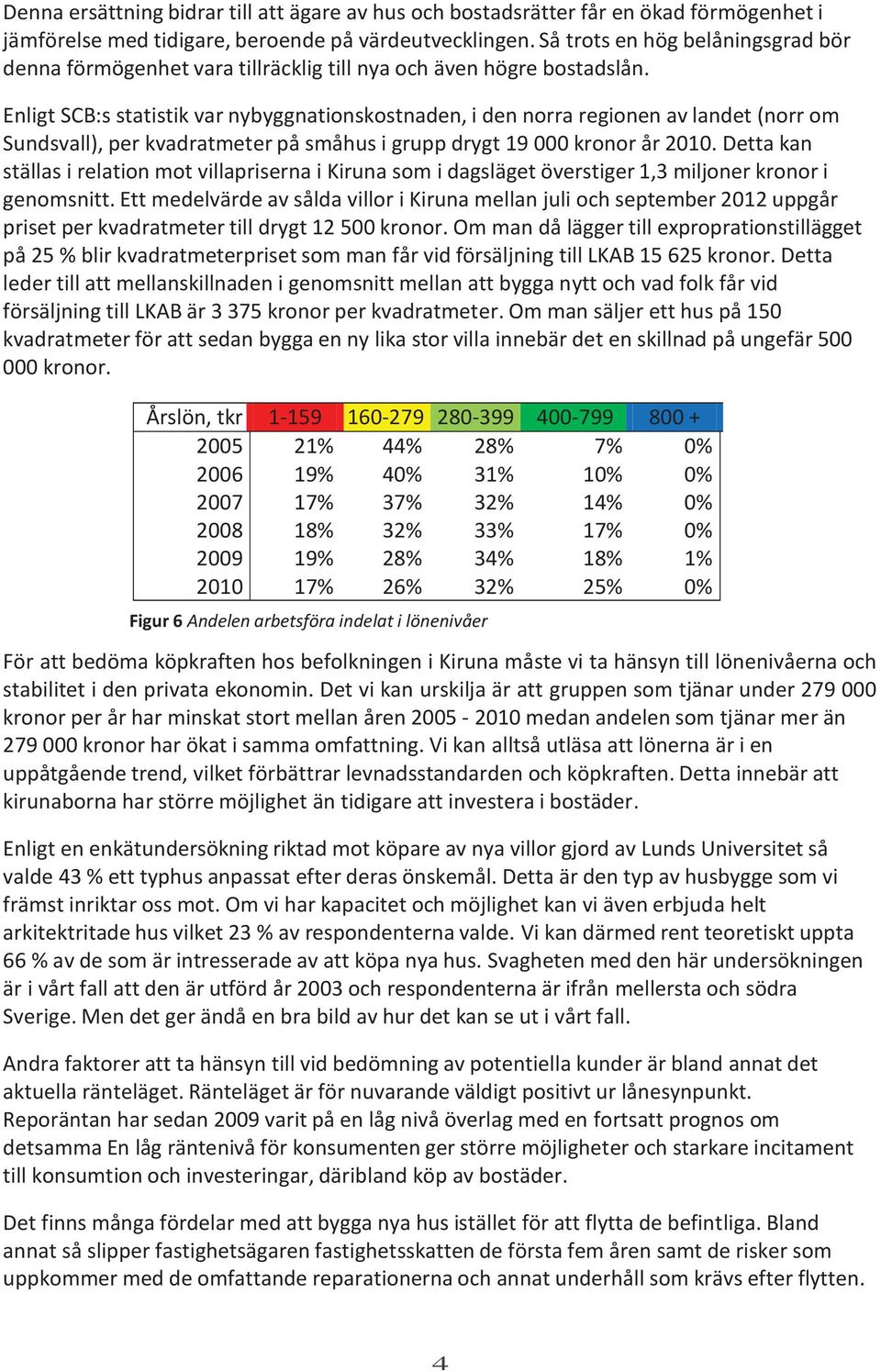 Enligt SCB:s statistik var nybyggnationskostnaden, i den norra regionen av landet (norr om Sundsvall), per kvadratmeter på småhus i grupp drygt 19 000 kronor år 2010.