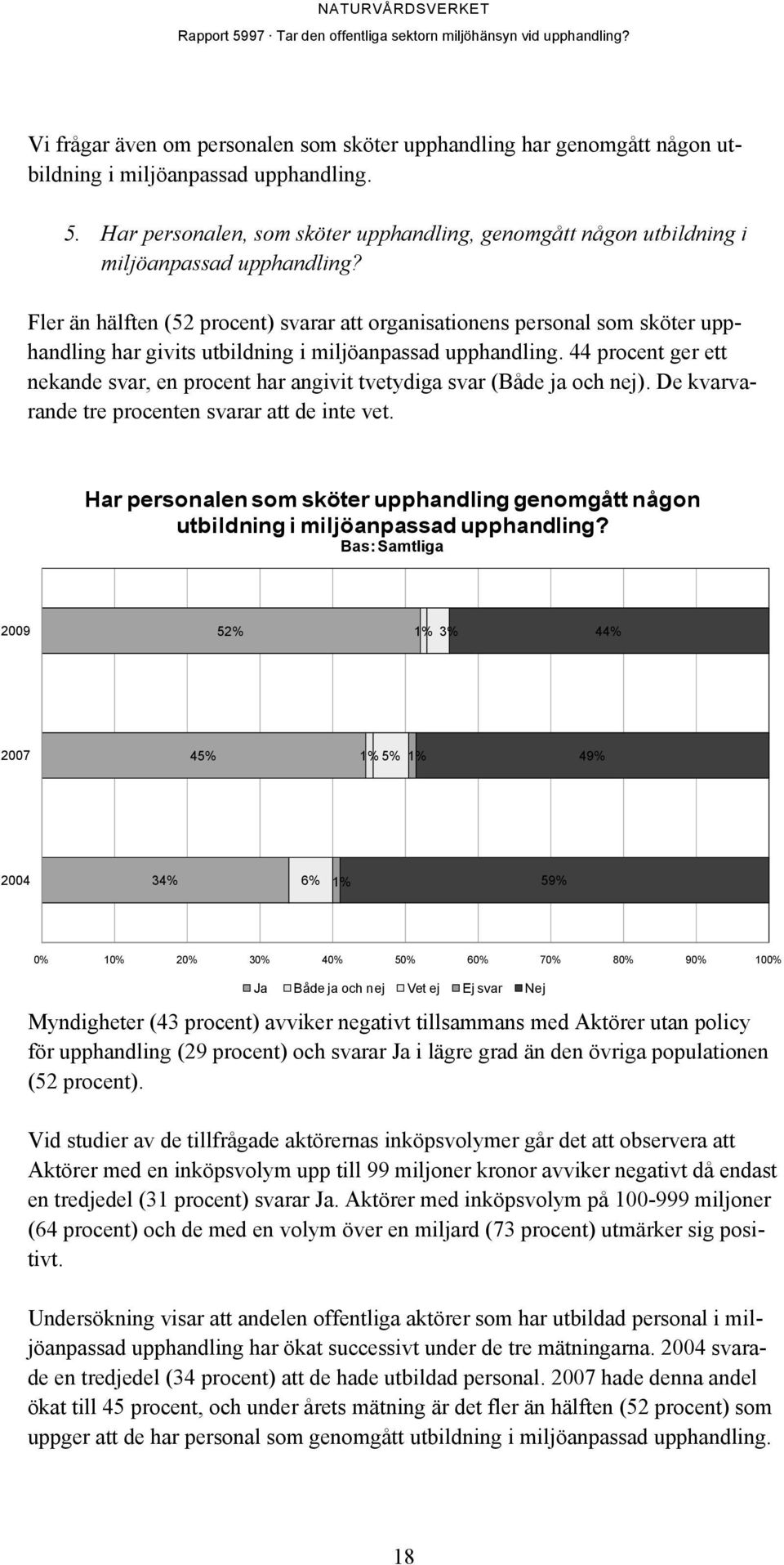 Fler än hälften (52 procent) svarar att organisationens personal som sköter upphandling har givits utbildning i miljöanpassad upphandling.