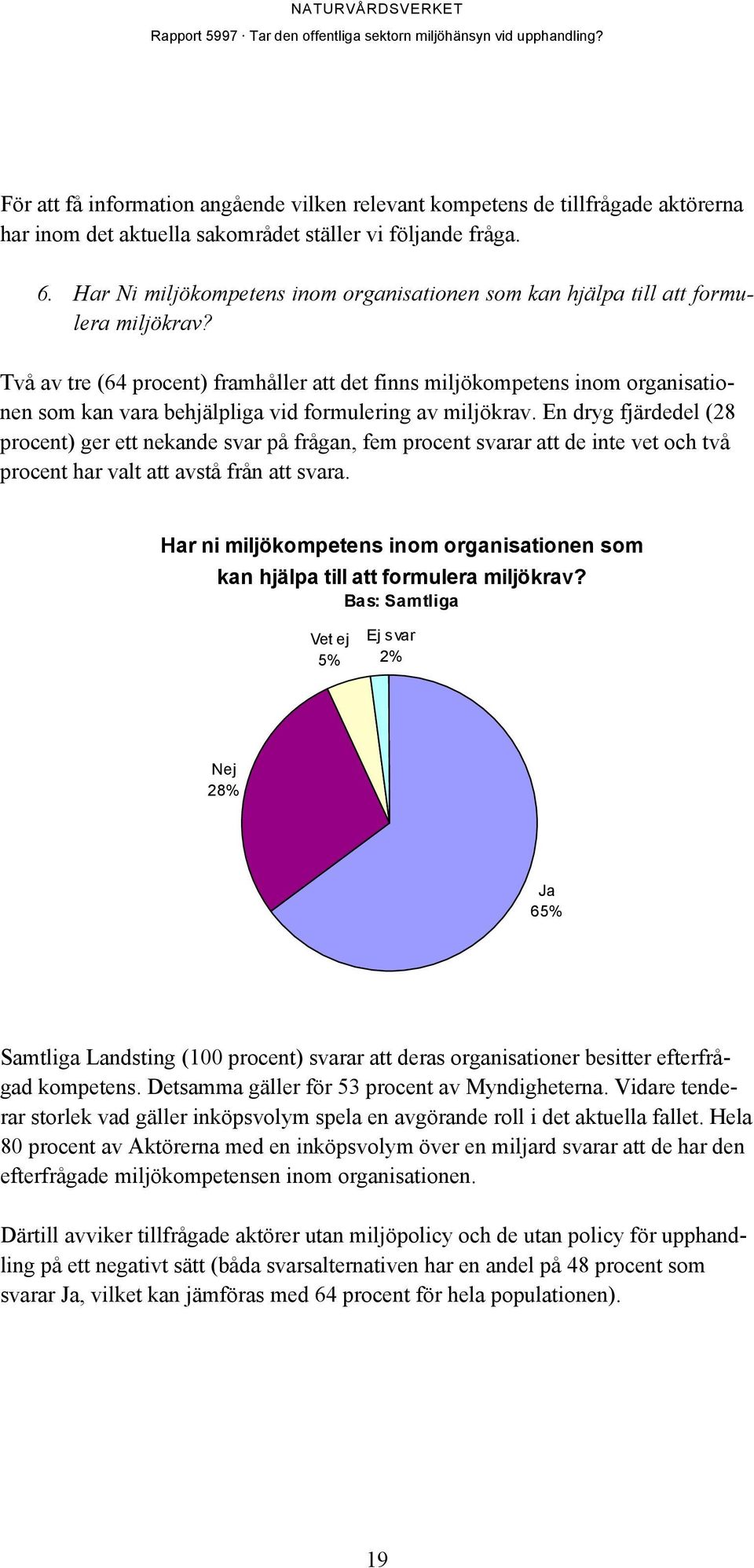 Två av tre (64 procent) framhåller att det finns miljökompetens inom organisationen som kan vara behjälpliga vid formulering av miljökrav.