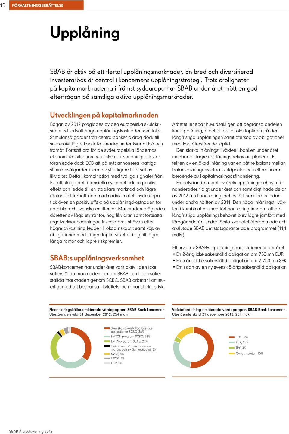 Utvecklingen på kapitalmarknaden Början av 2012 präglades av den europeiska skuldkrisen med fortsatt höga upplåningskostnader som följd.