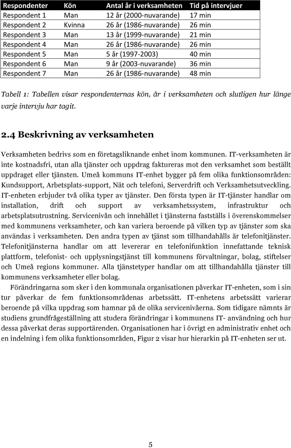 1: Tabellen visar respondenternas kön, år i verksamheten och slutligen hur länge varje intervju har tagit. 2.