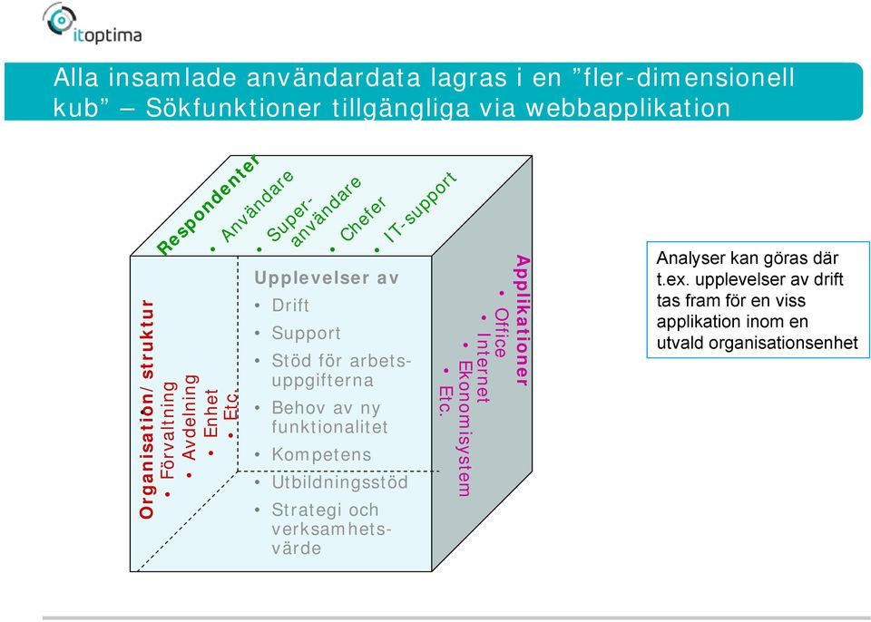 Chefer Superanvändare Upplevelser av Drift Support Stöd för arbetsuppgifterna Behov av ny funktionalitet Kompetens Utbildningsstöd