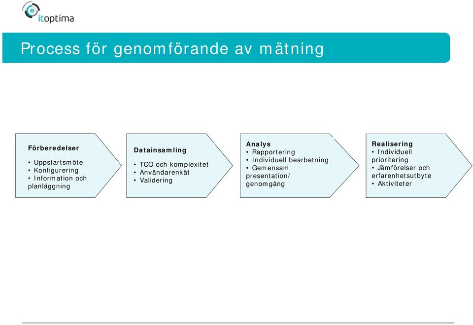 Validering Analys Rapportering Individuell bearbetning Gemensam presentation/