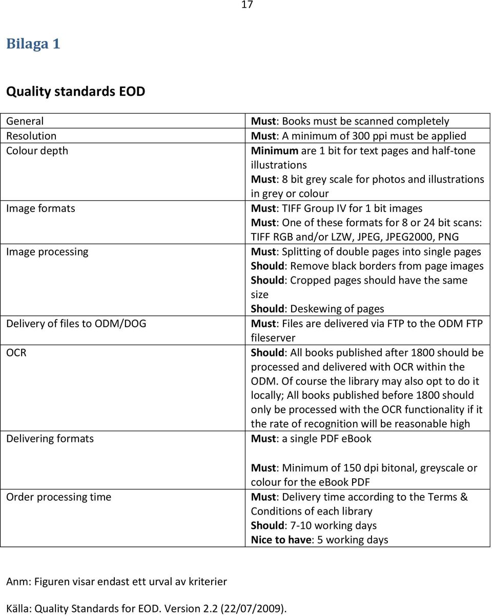 Group IV for 1 bit images Must: One of these formats for 8 or 24 bit scans: TIFF RGB and/or LZW, JPEG, JPEG2000, PNG Must: Splitting of double pages into single pages Should: Remove black borders