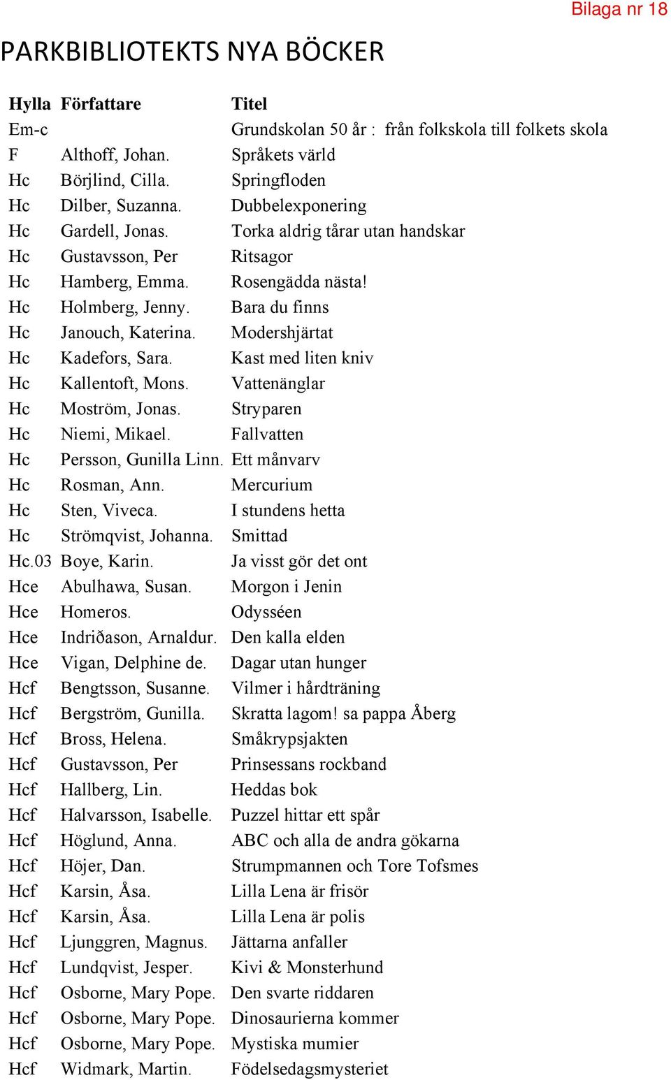 Modershjärtat Hc Kadefors, Sara. Kast med liten kniv Hc Kallentoft, Mons. Vattenänglar Hc Moström, Jonas. Stryparen Hc Niemi, Mikael. Fallvatten Hc Persson, Gunilla Linn. Ett månvarv Hc Rosman, Ann.