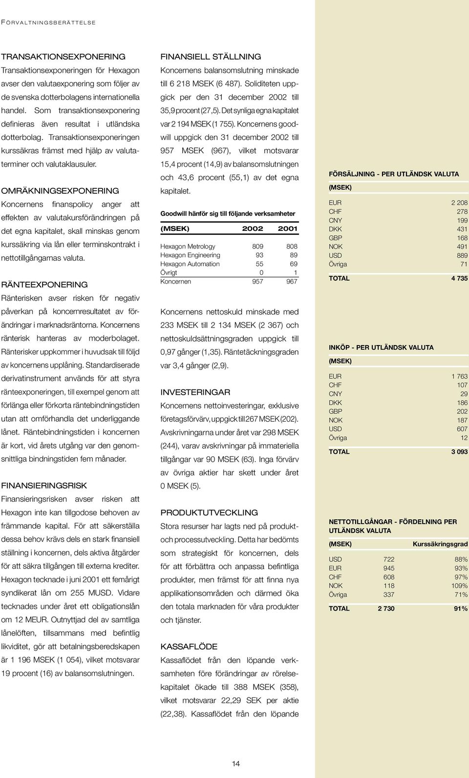 OMRÄKNINGSEXPONERING Koncernens finanspolicy anger att effekten av valutakursförändringen på det egna kapitalet, skall minskas genom kurssäkring via lån eller terminskontrakt i nettotillgångarnas