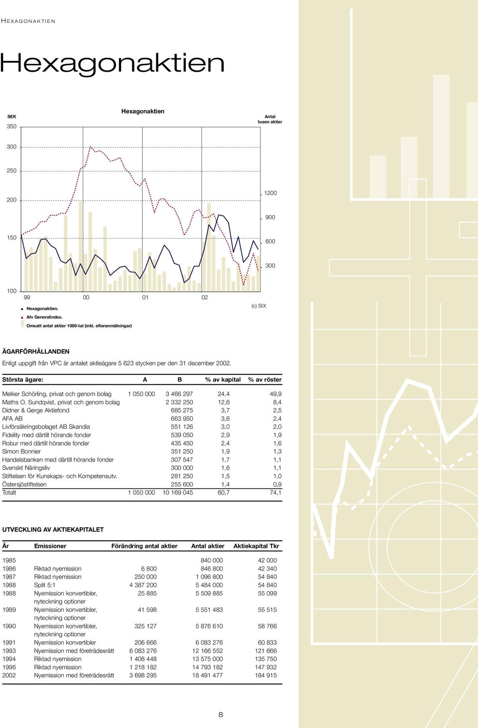 Största ägare: A B % av kapital % av röster Melker Schörling, privat och genom bolag 1 050 000 3 466 297 24,4 49,9 Maths O.