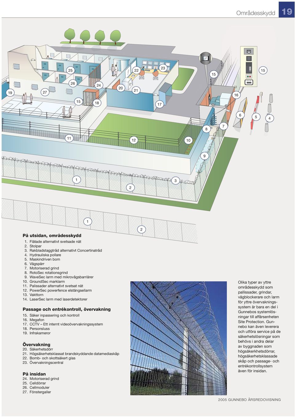 mikrovågsbarriärer GroundSec marklarm Palissader alternativt svetsat nät PowerSec powerfence elstängsellarm Vakttorn LaserSec larm med laserdetektorer Passage och entrékontroll, övervakning 15. 16.