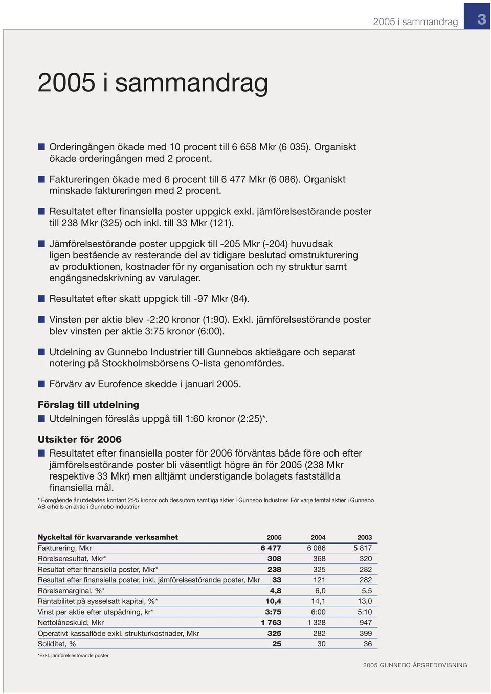 Jämförelsestörande poster uppgick till -205 Mkr (-204) huvudsak ligen bestående av resterande del av tidigare beslutad omstrukturering av produktionen, kostnader för ny organisation och ny struktur