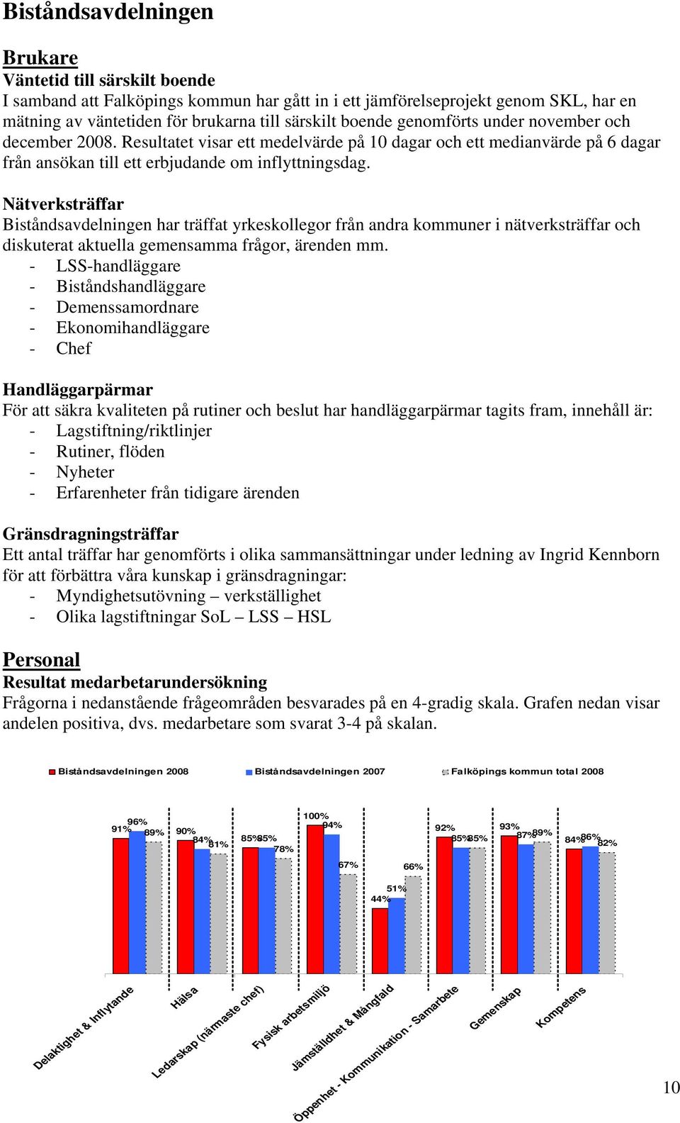 Nätverksträffar Biståndsavdelningen har träffat yrkeskollegor från andra kommuner i nätverksträffar och diskuterat aktuella gemensamma frågor, ärenden mm.