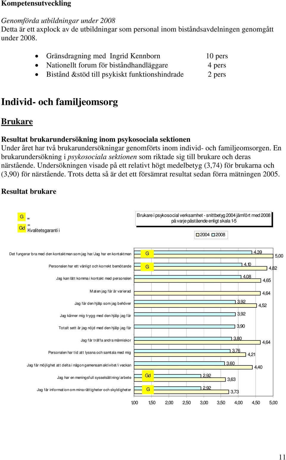 brukarundersökning inom psykosociala sektionen Under året har två brukarundersökningar genomförts inom individ- och familjeomsorgen.