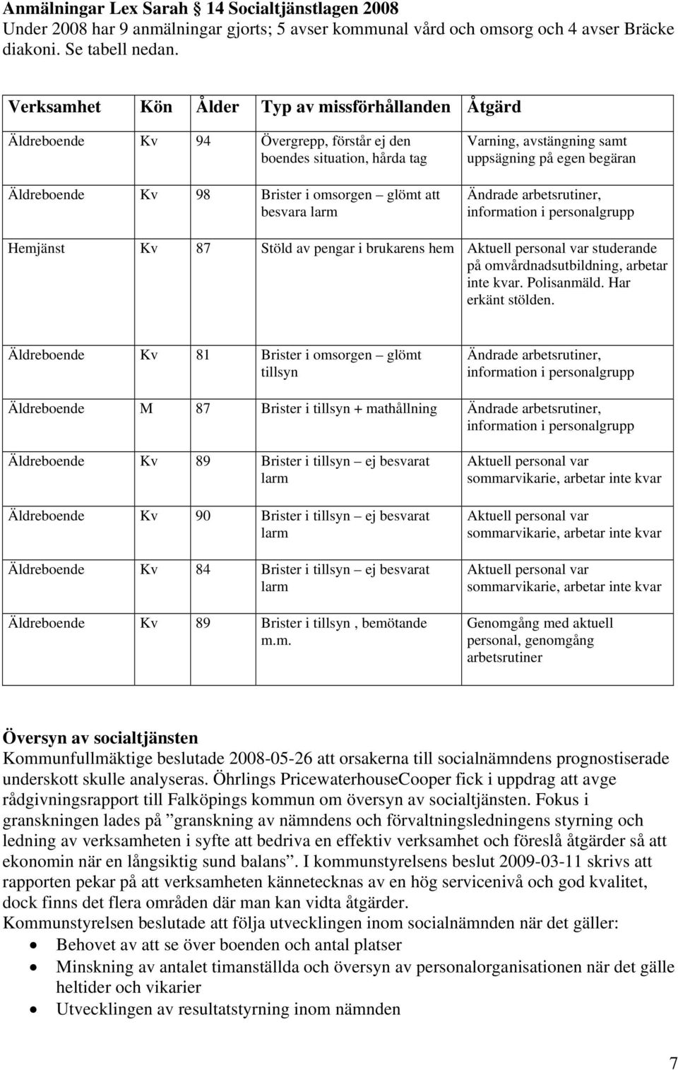 avstängning samt uppsägning på egen begäran Ändrade arbetsrutiner, information i personalgrupp Hemjänst Kv 87 Stöld av pengar i brukarens hem Aktuell personal var studerande på omvårdnadsutbildning,