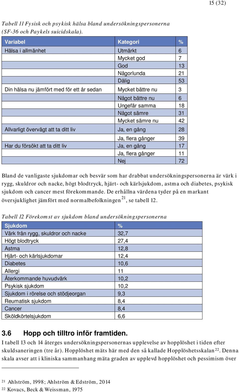 31 Mycket sämre nu 42 Allvarligt övervägt att ta ditt liv Ja, en gång 28 Ja, flera gånger 39 Har du försökt att ta ditt liv Ja, en gång 17 Ja, flera gånger 11 Nej 72 Bland de vanligaste sjukdomar och