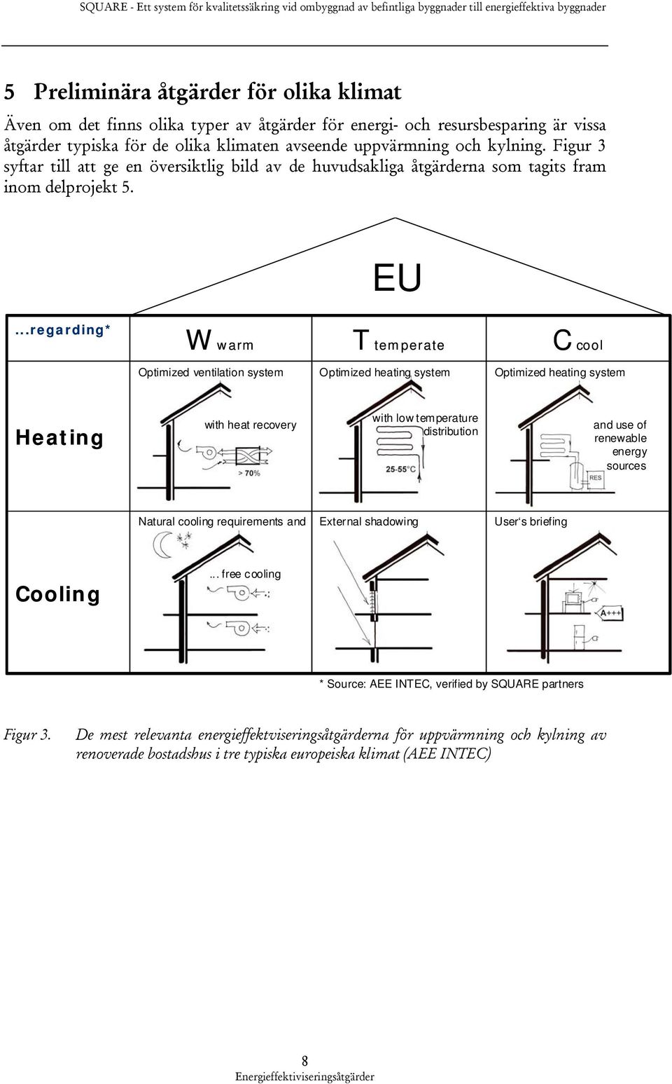..regarding* W warm T temperate C cool Optimized ventilation system Optimized heating system Optimized heating system Heating with heat recovery with low temperature distribution and use of renewable