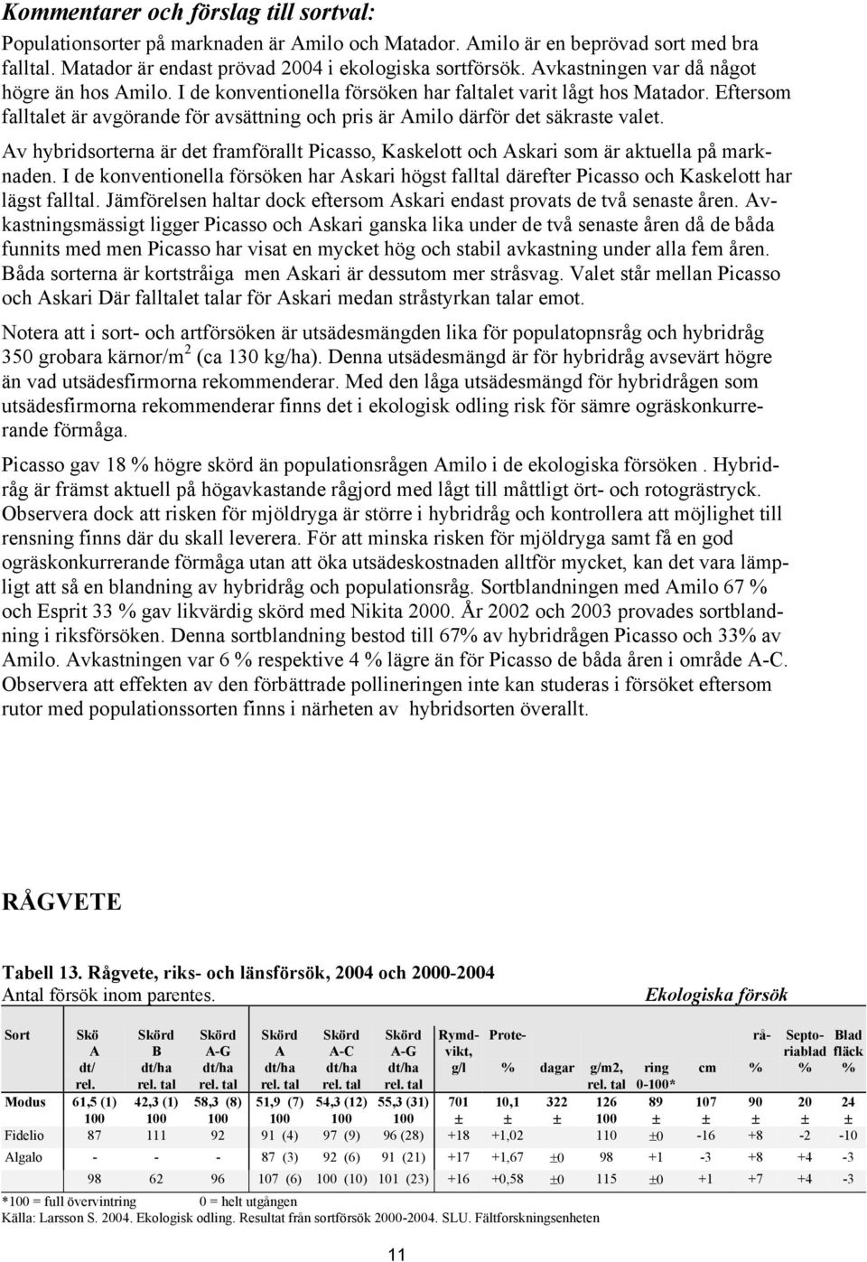 Eftersom falltalet är avgörande för avsättning och pris är Amilo därför det säkraste valet. Av hybridsorterna är det fram förallt Picasso, Kaskelott och Askari som är aktuella på marknaden.