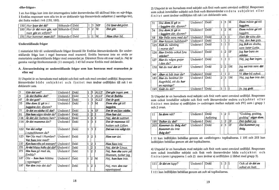 180 Hur är det man gör, när Sökande-f Dekl 3 2 M Detgör. man gör en utflykt? 191 Hur kommer mandit? Sökande-f Dekl 1 1 M Man åker bil.