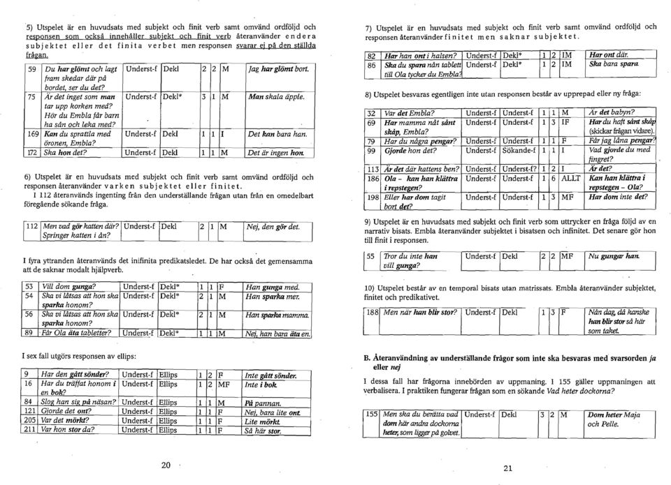 75 Är det inget som man Underst-f Dekl" 3 l M Man skala äpple. tar upp korken med? Hör du Embla får barn ha sån och leka med? 169 Kan du sprattla med Underst-f Dekl l l I Det kan bara han.