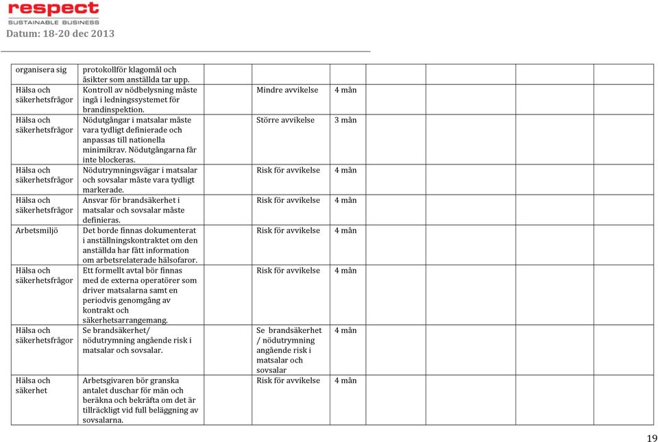 Nödutgångarimatsalarmåste varatydligtdefinieradeoch anpassastillnationella minimikrav.nödutgångarnafår inteblockeras. Nödutrymningsvägarimatsalar ochsovsalarmåstevaratydligt markerade.