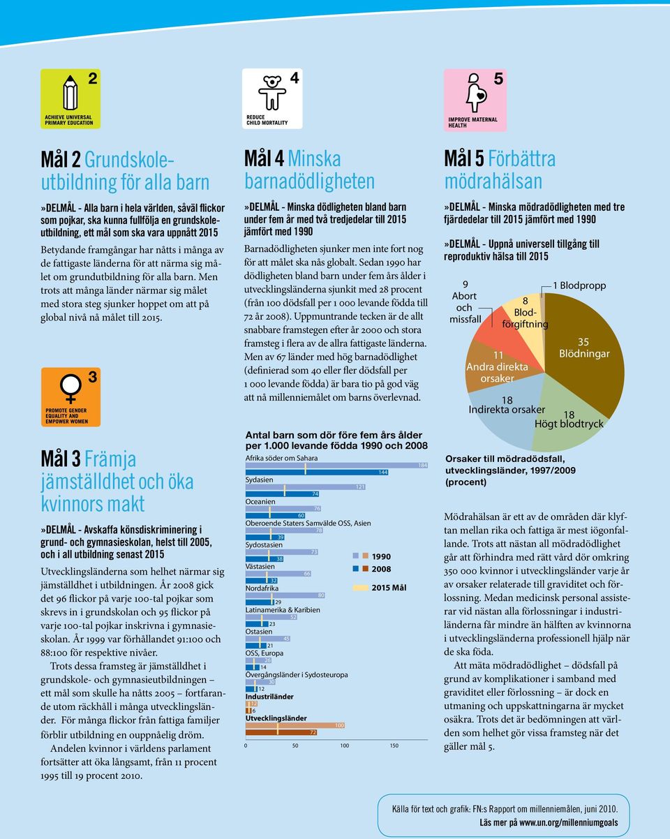 Men trots att många länder närmar sig målet med stora steg sjunker hoppet om att på global nivå nå målet till 2015.