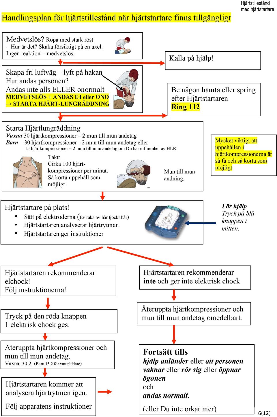Be någon hämta eller spring efter Hjärtstartaren Ring 112 Starta Hjärtlungräddning Vuxna 30 hjärtkompressioner 2 mun till mun andetag Barn 30 hjärtkompressioner - 2 mun till mun andetag eller 15