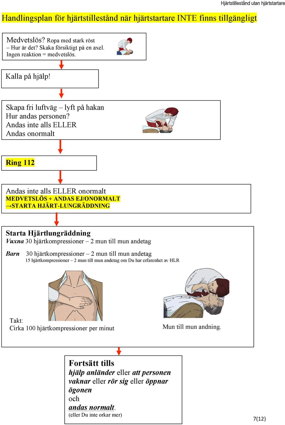 Andas inte alls ELLER Andas onormalt Ring 112 Andas inte alls ELLER onormalt MEDVETSLÖS + ANDAS EJ/ONORMALT STARTA HJÄRT-LUNGRÄDDNING Starta Hjärtlungräddning Vuxna 30 hjärtkompressioner 2 mun till