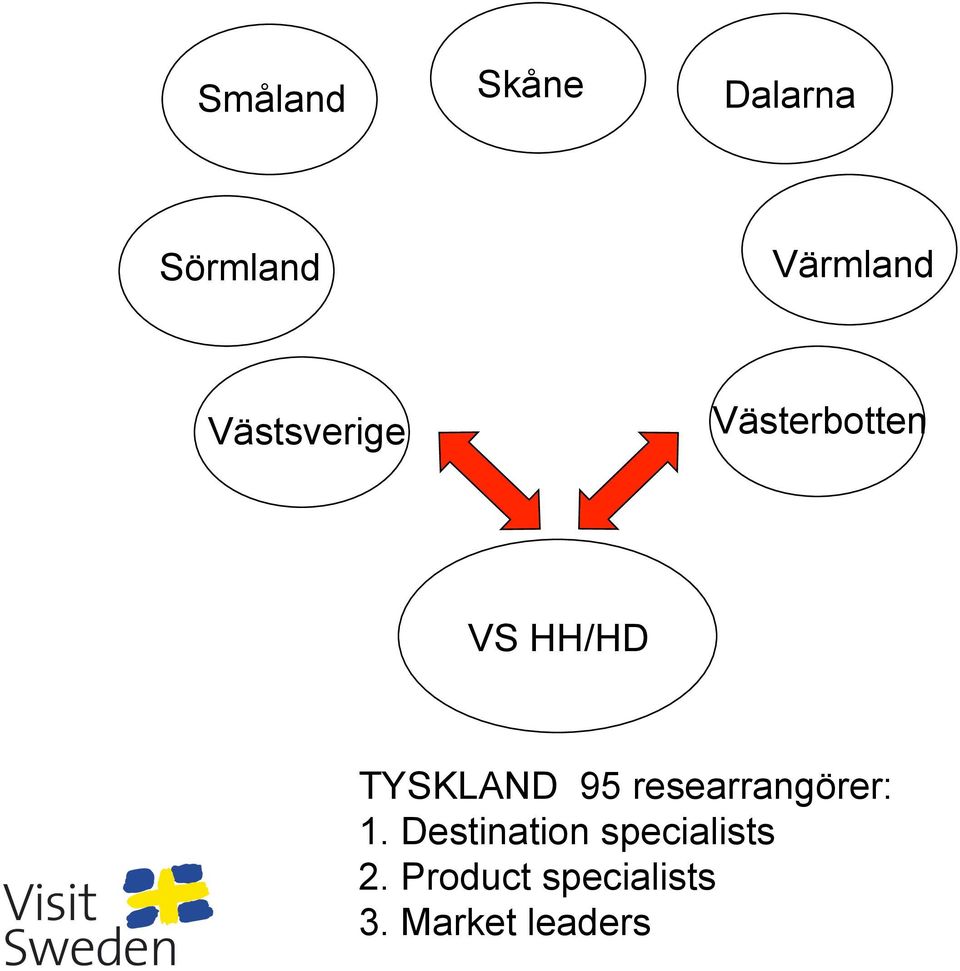 95 researrangörer: 1.