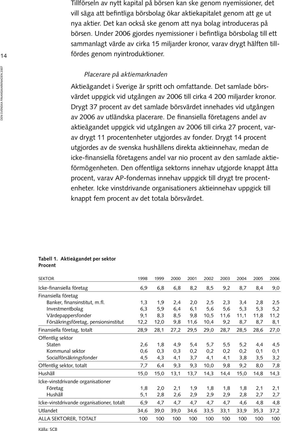 Under 2006 gjordes nyemissioner i befintliga börsbolag till ett sammanlagt värde av cirka 15 miljarder kronor, varav drygt hälften tillfördes genom nyintroduktioner.