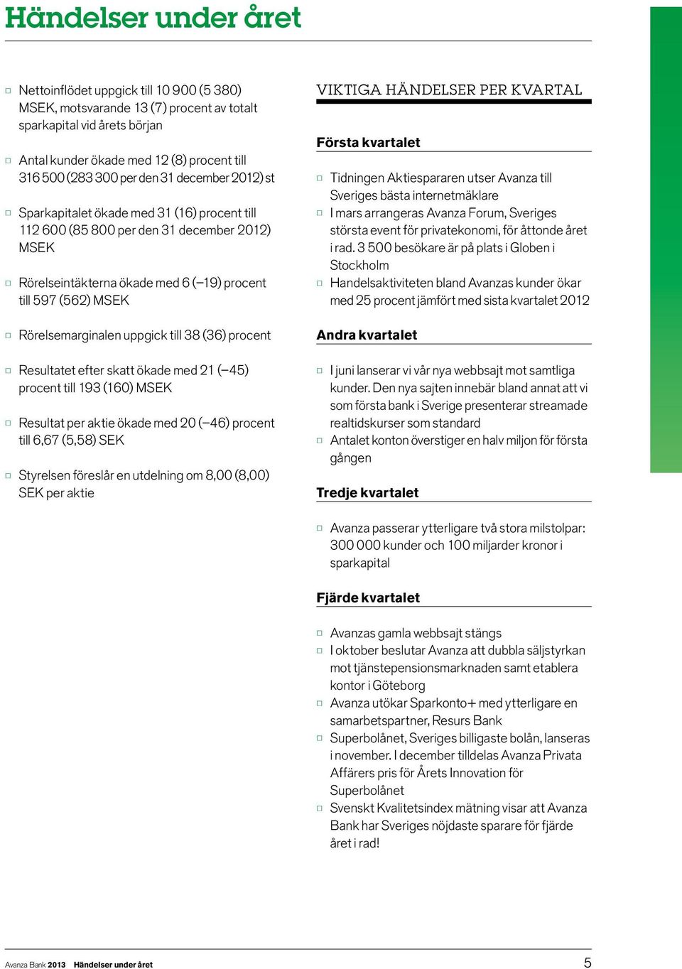 uppgick till 38 (36) procent Resultatet efter skatt ökade med 21 ( 45) procent till 193 (160) MSEK Resultat per aktie ökade med 20 ( 46) procent till 6,67 (5,58) SEK Styrelsen föreslår en utdelning