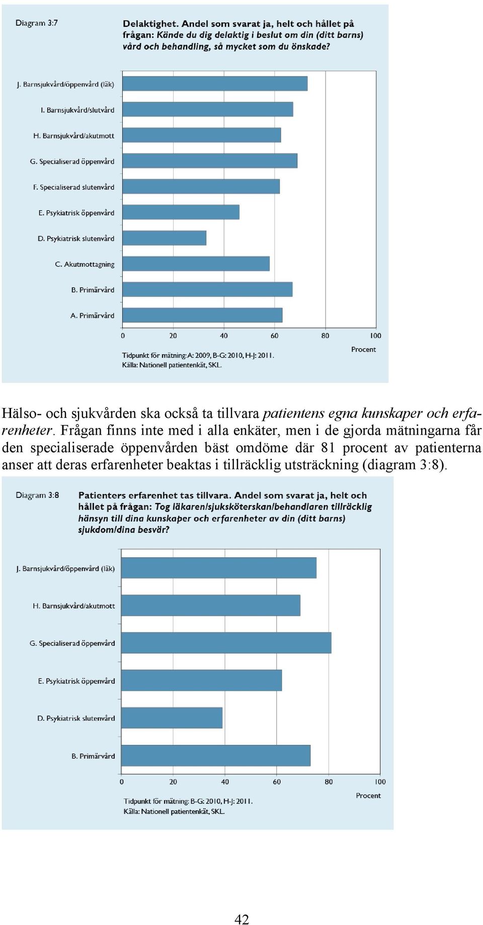 Frågan finns inte med i alla enkäter, men i de gjorda mätningarna får den