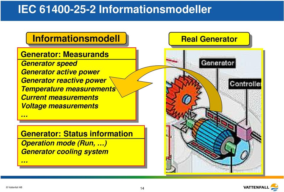 power Temperature measurements Current measurements Voltage measurements Real