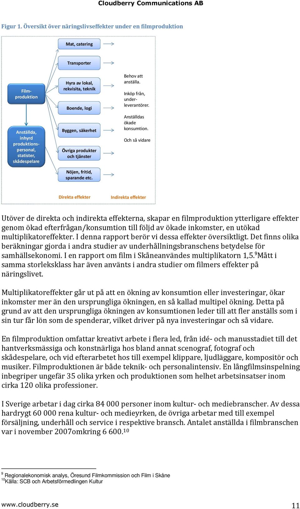 Boende, logi Byggen, säkerhet Övriga produkter och tjänster Nöjen, fritid, sparande etc. Behov att anställa. Inköp från, underleverantörer. Anställdas ökade konsumtion.