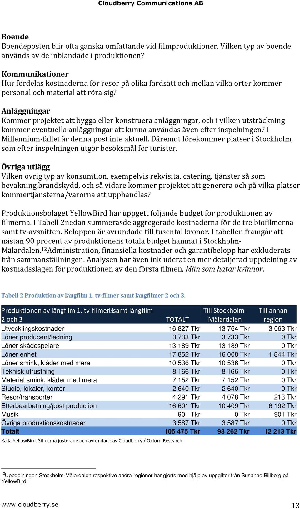 Anläggningar Kommer projektet att bygga eller konstruera anläggningar, och i vilken utsträckning kommer eventuella anläggningar att kunna användas även efter inspelningen?