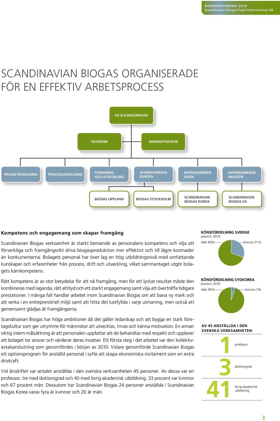 årsredovisning 2 010 EKONOMI Källa: UNECCC ADMINISTRATION PROJEKTAVDELNING PROCESSAVDELNING ENERGITILLFÖRSEL I VÄRLDEN procent, 2005 FORSKNING AFFÄRSOMRÅDE OCH Förbränning UTVECKLING av avfall