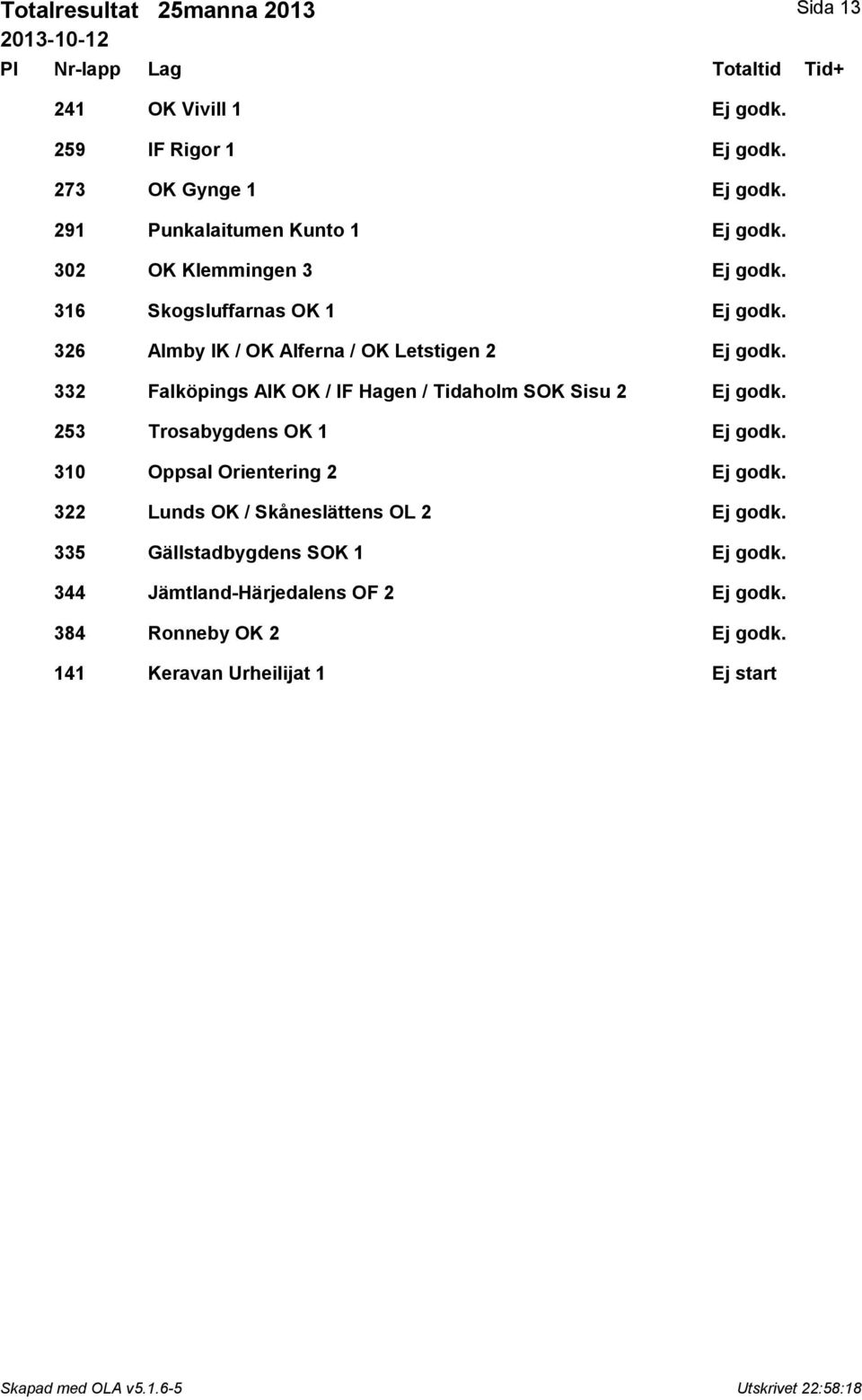 326 Almby IK / OK Alferna / OK Letstigen 2 Ej godk. 332 Falköpings AIK OK / IF Hagen / Tidaholm SOK Sisu 2 Ej godk.