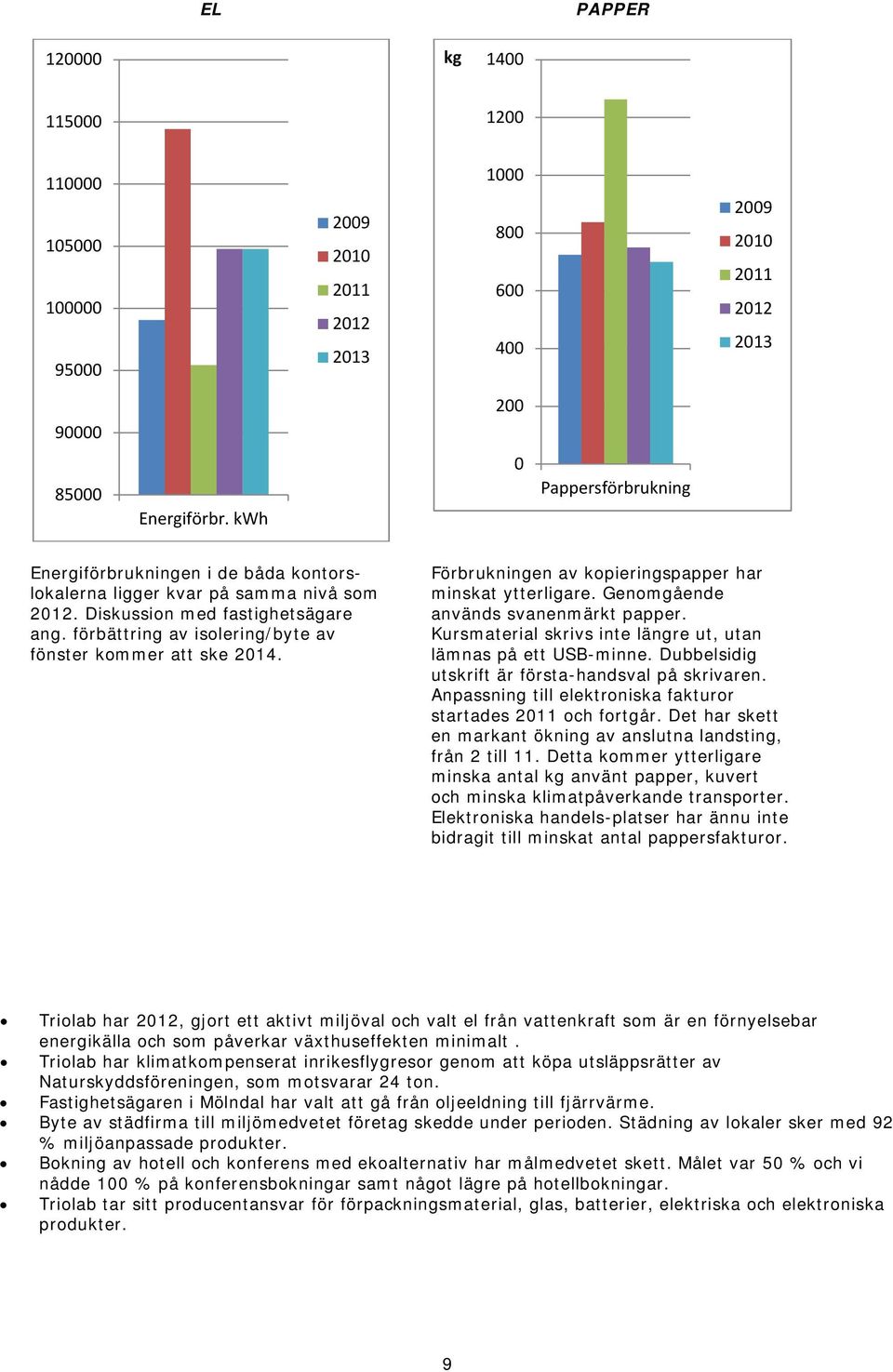 förbättring av isolering/byte av fönster kommer att ske 2014. Förbrukningen av kopieringspapper har minskat ytterligare. Genomgående används svanenmärkt papper.