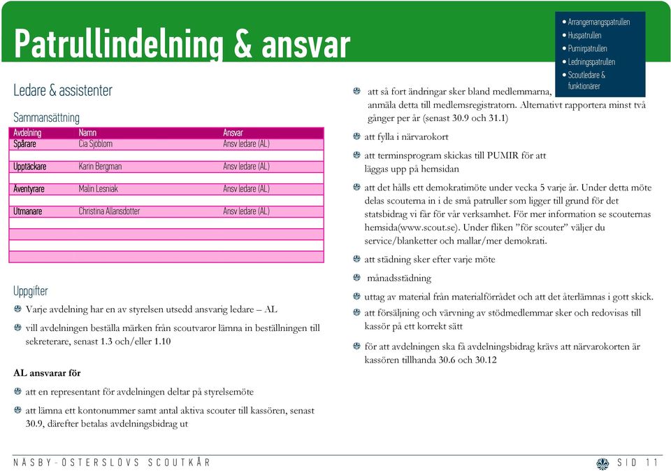 beställningen till sekreterare, senast 1.3 och/eller 1.