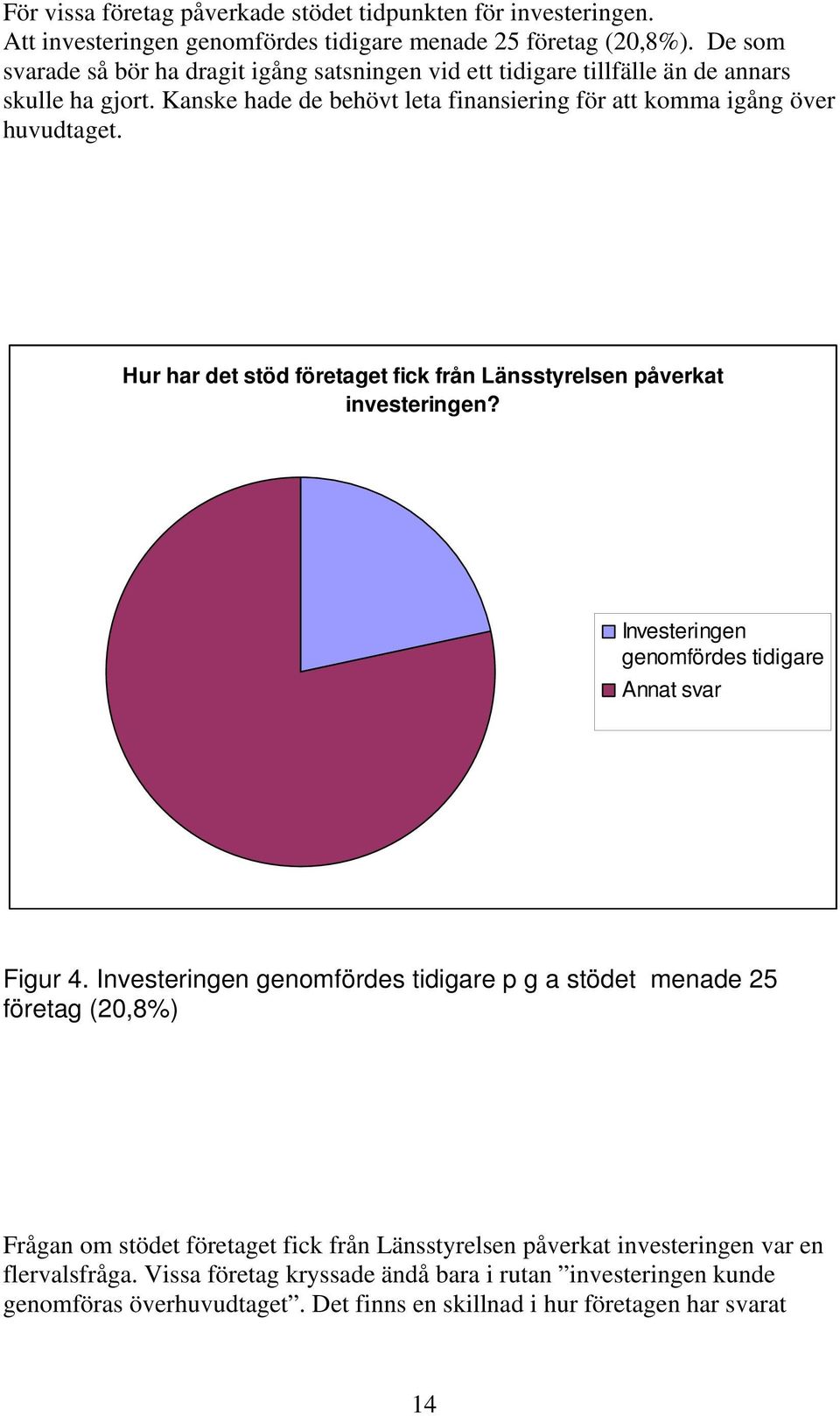 Hur har det stöd företaget fick från Länsstyrelsen påverkat investeringen? Investeringen genomfördes tidigare Annat svar Figur 4.