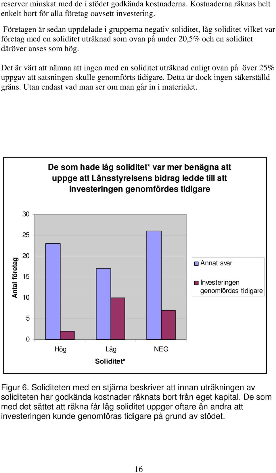 Det är värt att nämna att ingen med en soliditet uträknad enligt ovan på över 25% uppgav att satsningen skulle genomförts tidigare. Detta är dock ingen säkerställd gräns.