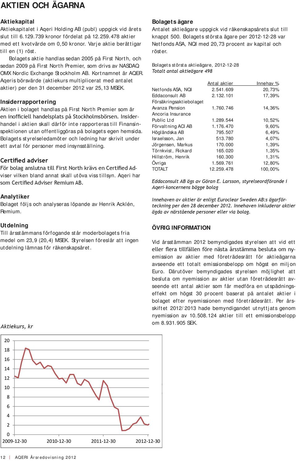 Kortnamnet är AQER. Aqeris börsvärde (aktiekurs multiplicerat med antalet aktier) per den 31 december 2012 var 25,13 MSEK.