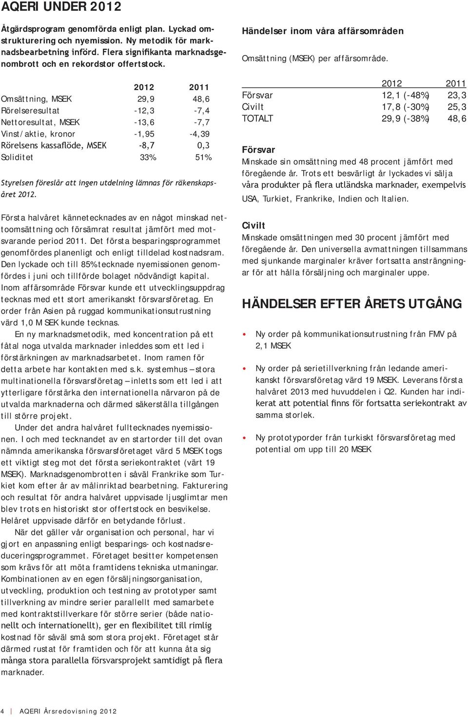 2012 2011 Omsättning, MSEK 29,9 48,6 Rörelseresultat -12,3-7,4 Nettoresultat, MSEK -13,6-7,7 Vinst/aktie, kronor -1,95-4,39 Rörelsens kassaflöde, MSEK -8,7 0,3 Soliditet 33% 51% Styrelsen föreslår