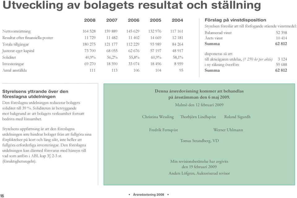 anställda 111 113 106 104 95 Förslag på vinstdisposition Styrelsen föreslår att till förfogande stående vinstmedel: Balanserad vinst 52 398 Årets vinst 10 414 Summa 62 812 disponeras så att: till