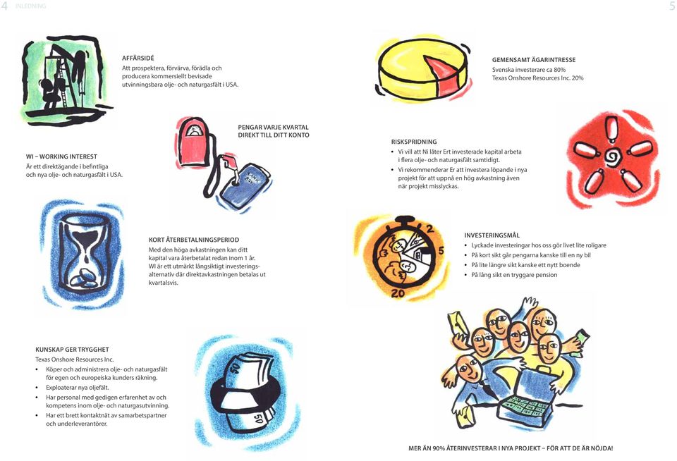 PENGAR VARJE KVARTAL DIREKT TILL DITT KONTO RISKSPRIDNING Vi vill att Ni låter Ert investerade kapital arbeta i flera olje- och naturgasfält samtidigt.