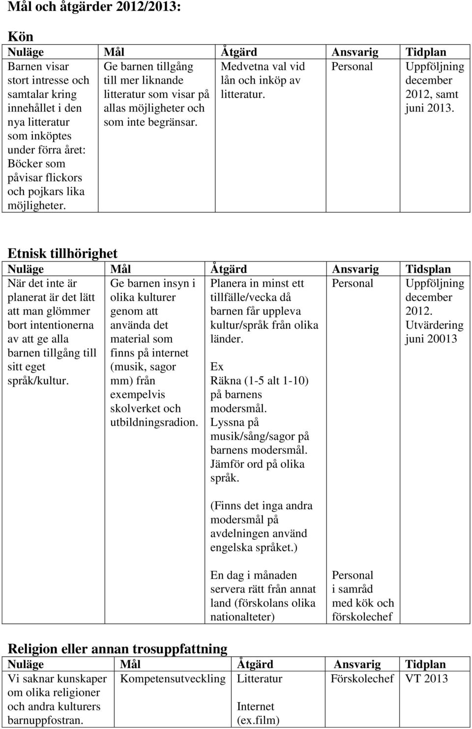 Personal Uppföljning december 2012, samt juni 2013.