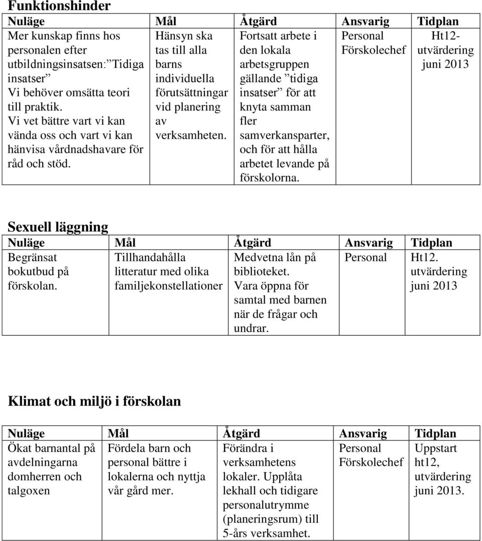 Fortsatt arbete i den lokala arbetsgruppen gällande tidiga insatser för att knyta samman fler samverkansparter, och för att hålla arbetet levande på förskolorna.