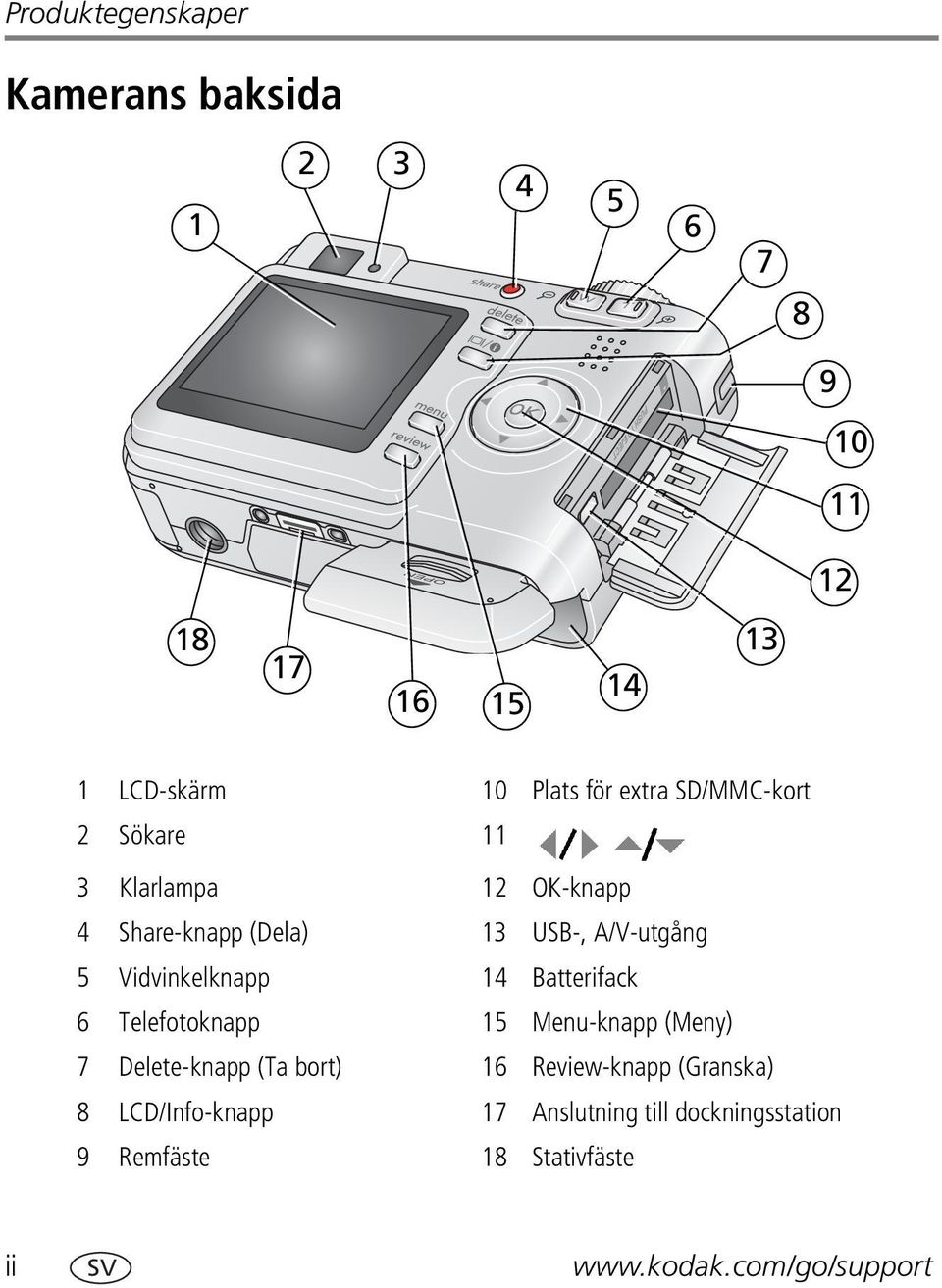 Vidvinkelknapp 14 Batterifack 6 Telefotoknapp 15 Menu-knapp (Meny) 7 Delete-knapp (Ta bort) 16 Review-knapp