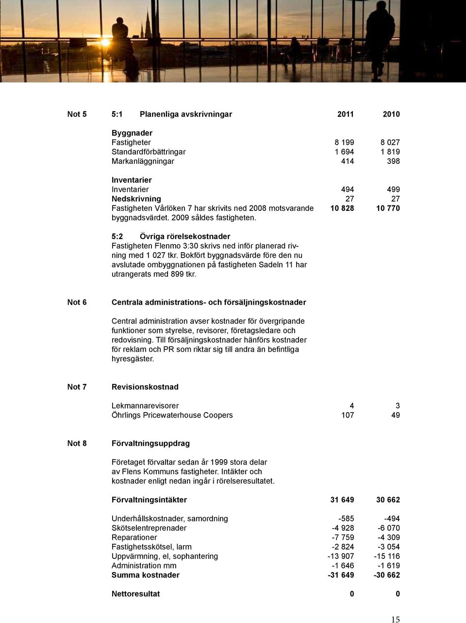 Bokfört byggnadsvärde före den nu avslutade ombyggnationen på fastigheten Sadeln 11 har utrangerats med 899 tkr.