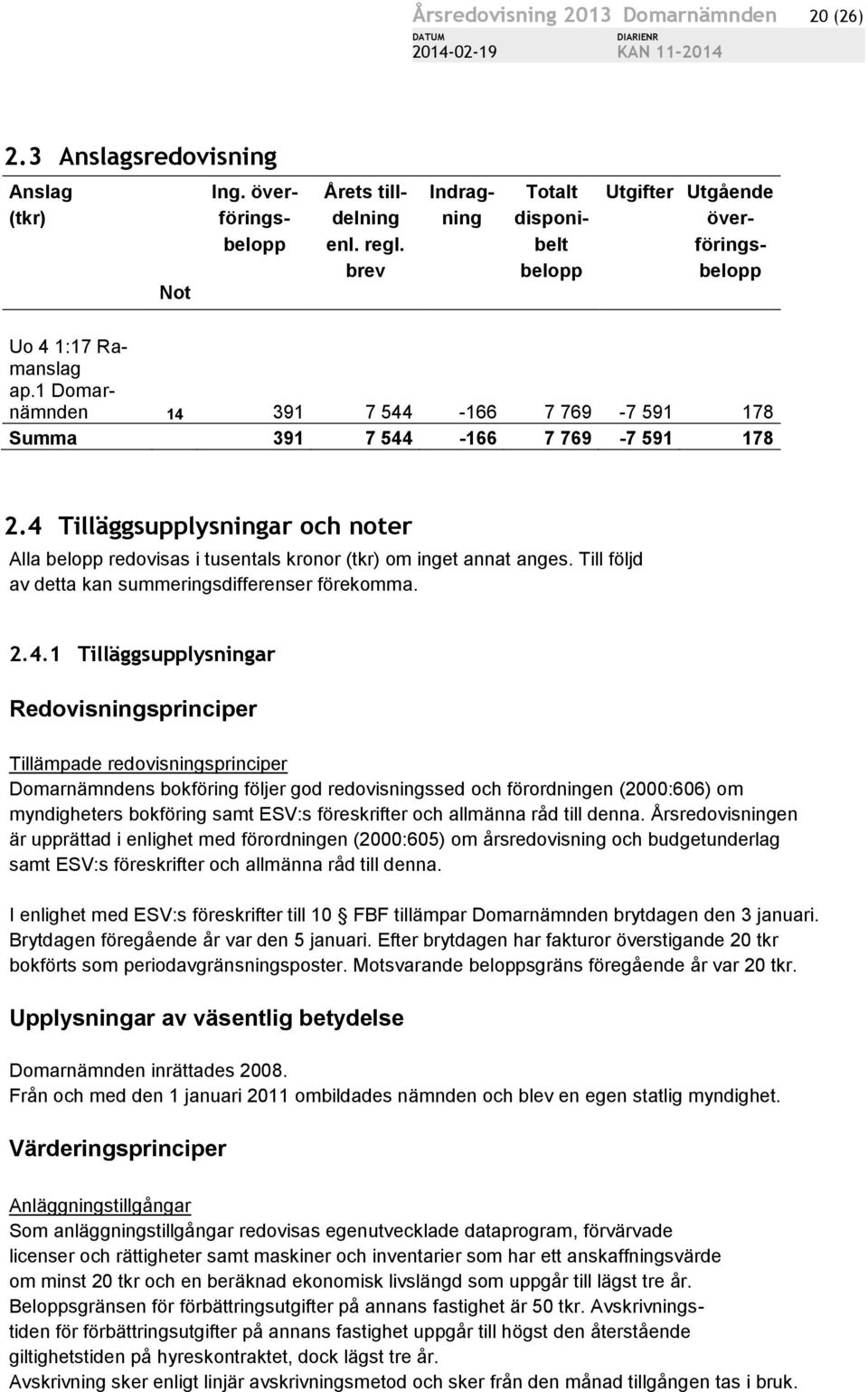 4 Tilläggsupplysningar och noter Alla belopp redovisas i tusentals kronor (tkr) om inget annat anges. Till följd av detta kan summeringsdifferenser förekomma. 2.4.1 Tilläggsupplysningar