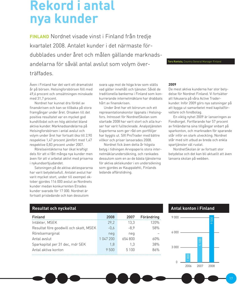 Taru Rantala, Country General Manager Finland Även i Finland har det varit ett dramatiskt år på börsen. Helsingforsbörsen föll med 49,6 procent och omsättningen minskade med 31,7 procent.