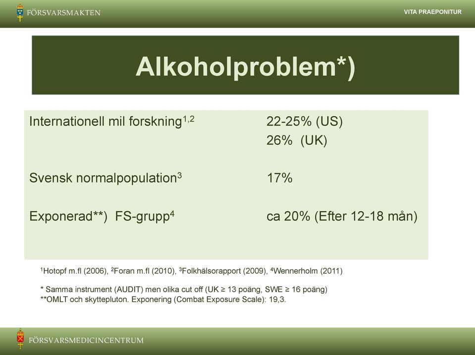 fl (2010), 3 Folkhälsorapport (2009), 4 Wennerholm (2011) * Samma instrument (AUDIT) men olika